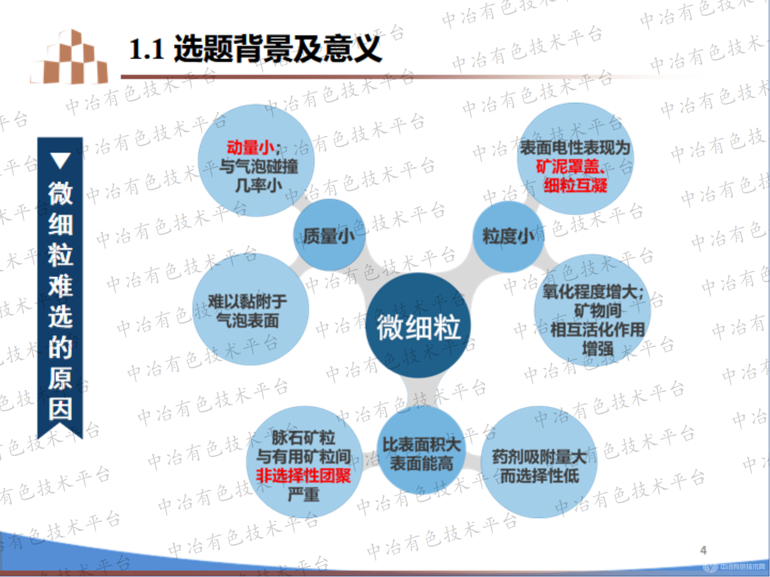 某含泥微細(xì)粒銅礦浮選試驗研究 及機理分析