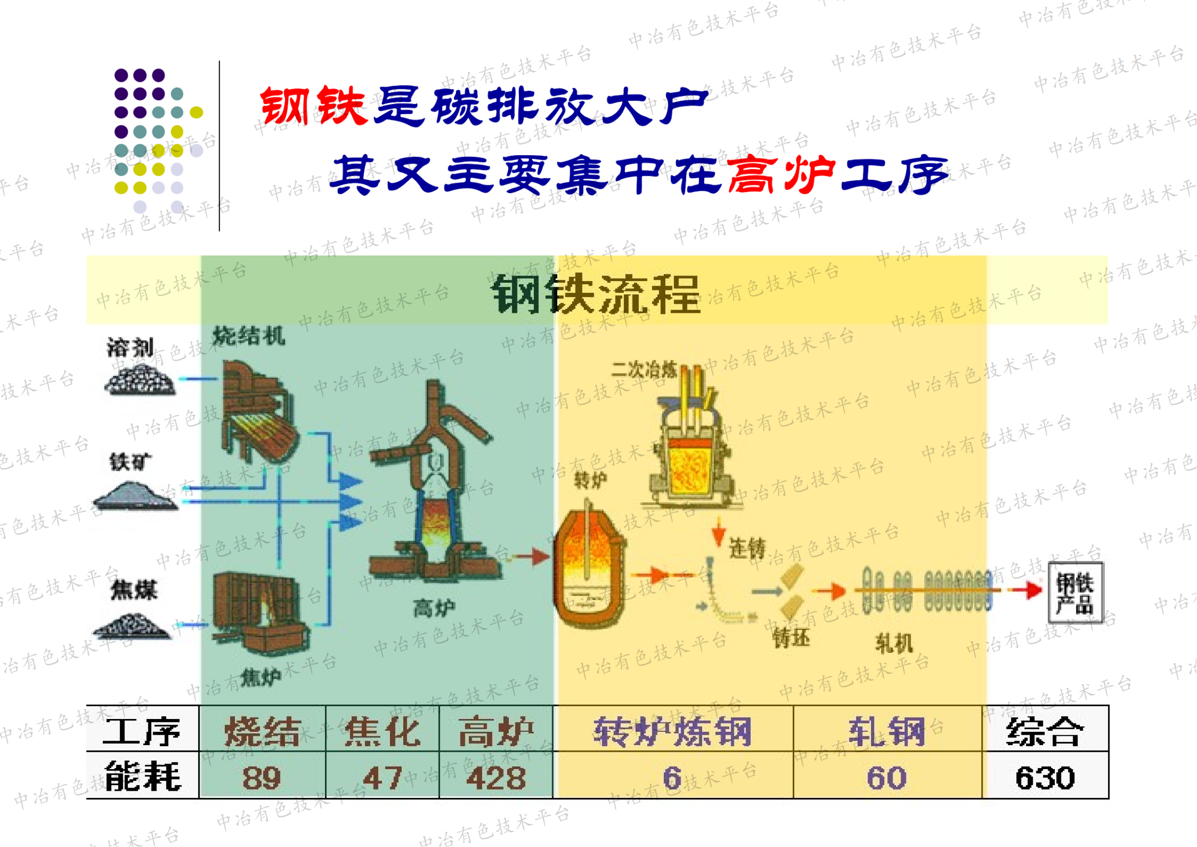 銅冶金與鋼鐵基于雙碳的學(xué)科融合