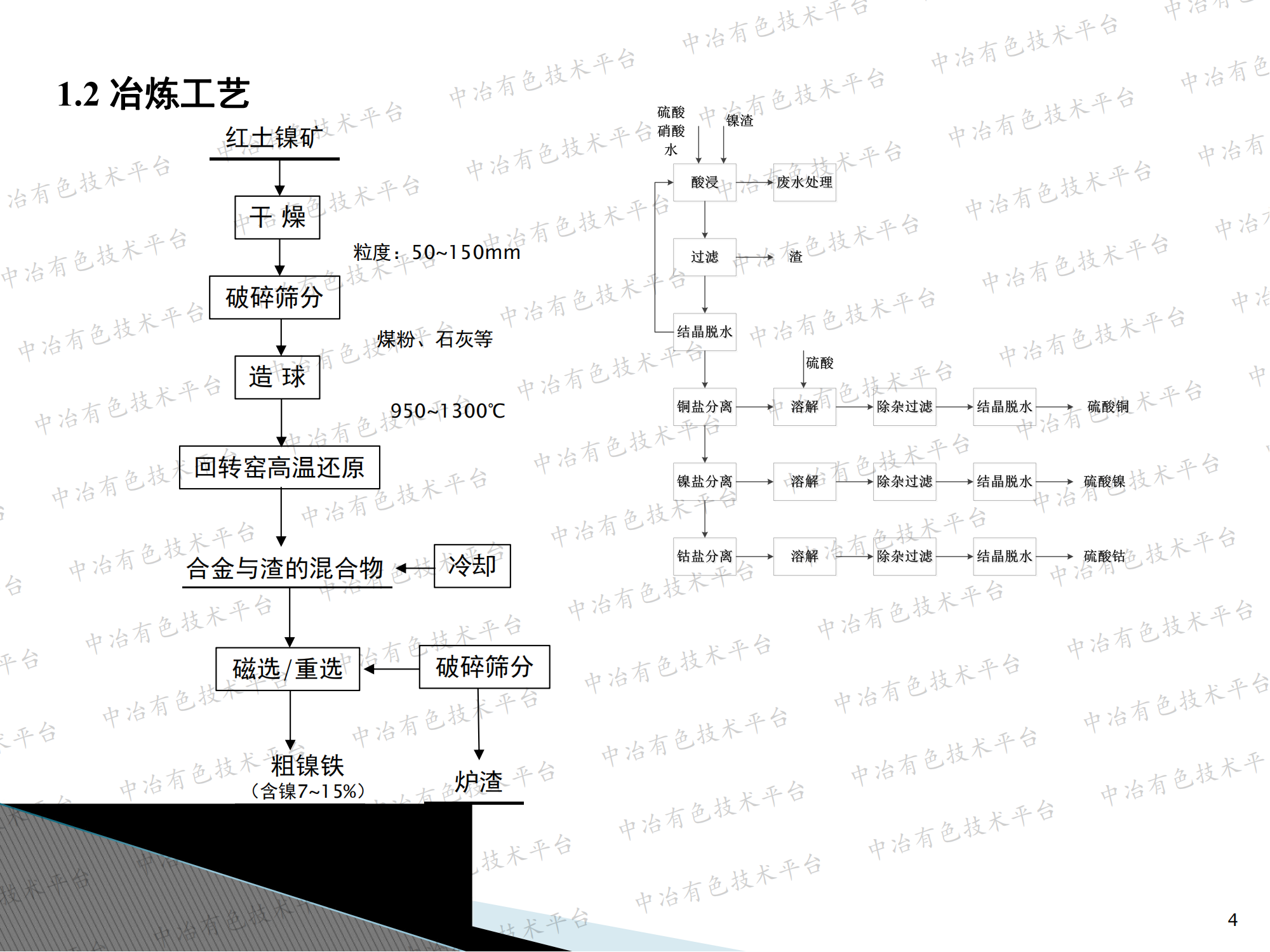 含鐵礦物的直接還原與 脈石成分制備膠凝性材料的耦合