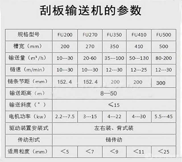 刮板輸送機參數(shù)