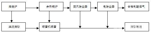 穩(wěn)定鋅焙燒電除塵器運行的生產(chǎn)實踐