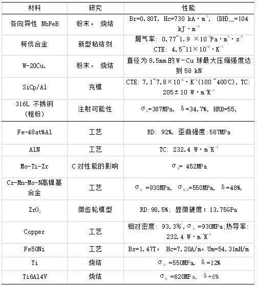 中國MIM材料代表