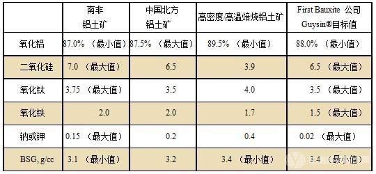 氧化鋁微量元素及雜質(zhì)對鋁電解生產(chǎn)的影響