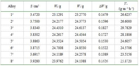 合金在700°C連續(xù)氧化16 h前后的實(shí)驗(yàn)結(jié)果