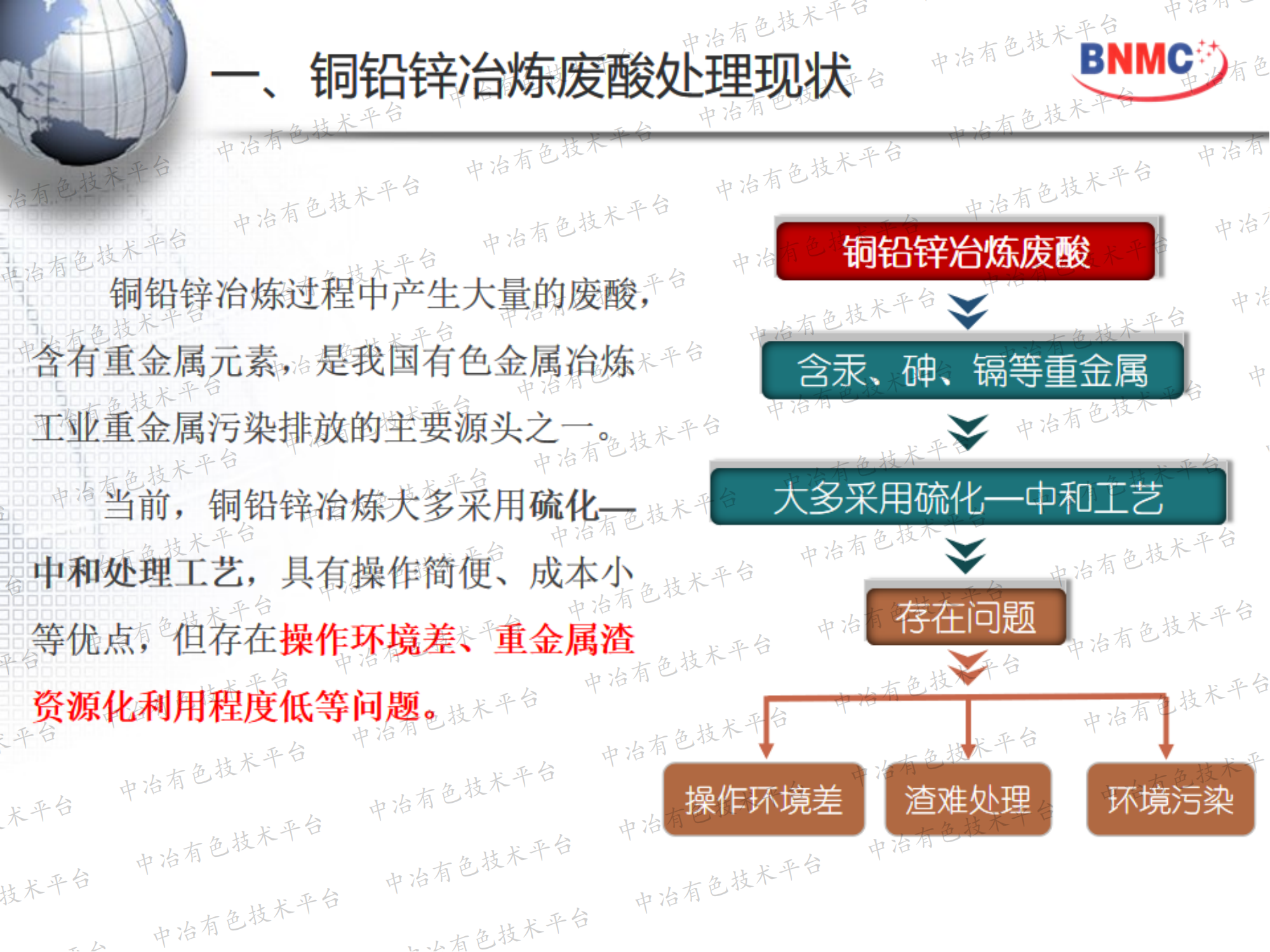 銅鉛鋅冶煉廢酸有價(jià)金屬綜合利用技術(shù)研究