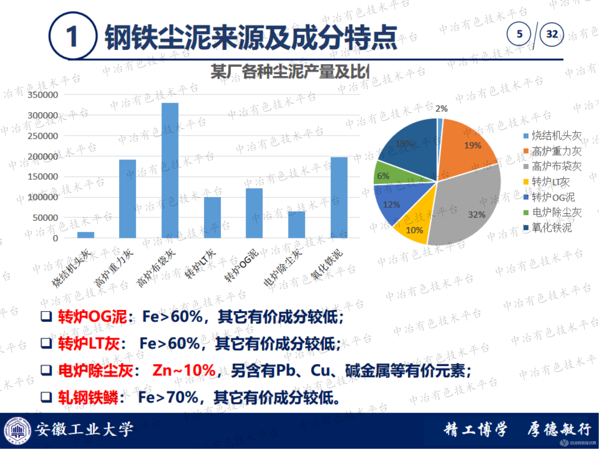 鋼鐵廠塵泥高效提取有價(jià)金屬及綜合利用進(jìn)展