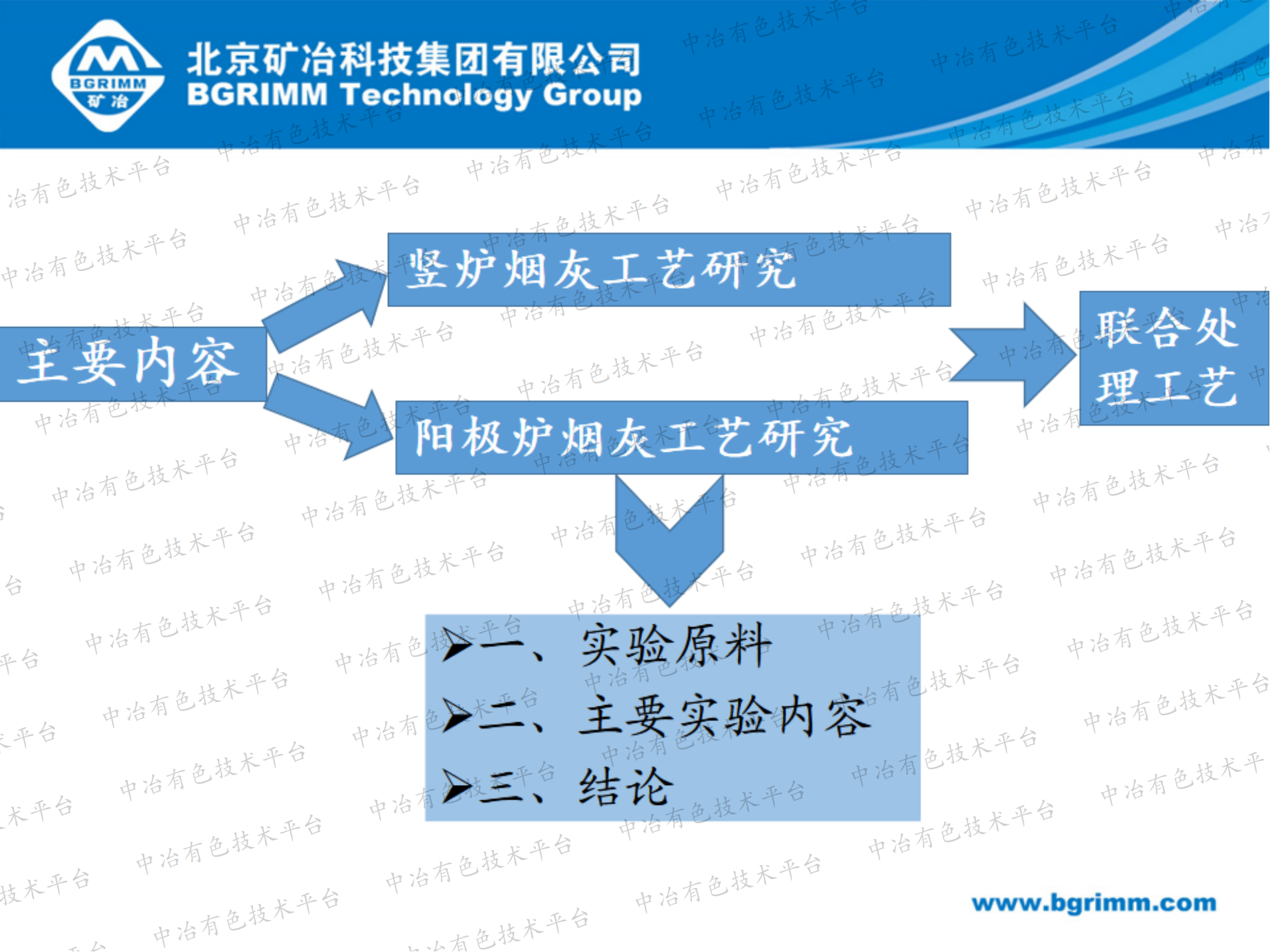 從豎爐、陽極爐煙灰中綜合回收鋅和銅的工藝研究