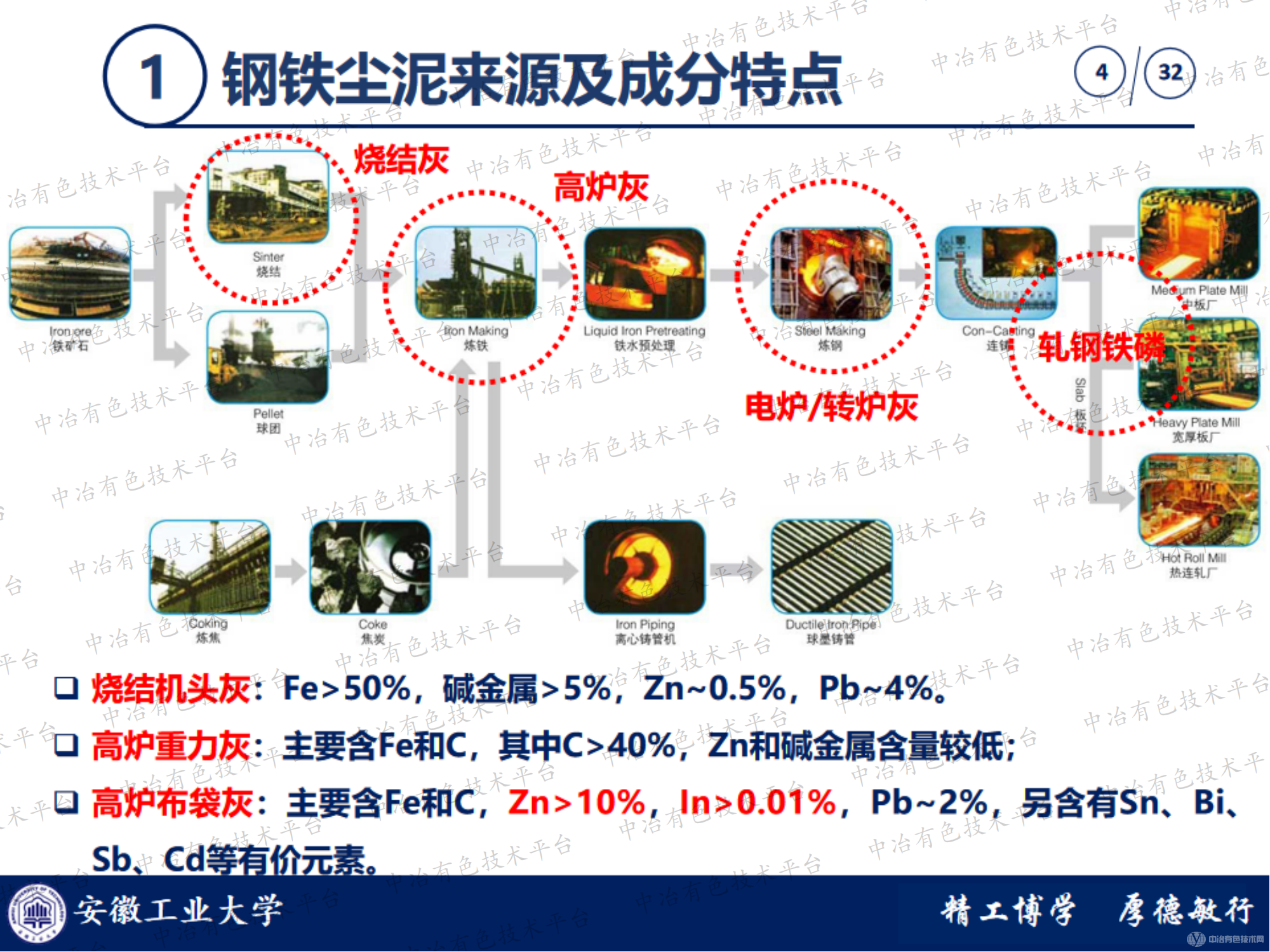 鋼鐵廠塵泥高效提取有價(jià)金屬及綜合利用進(jìn)展