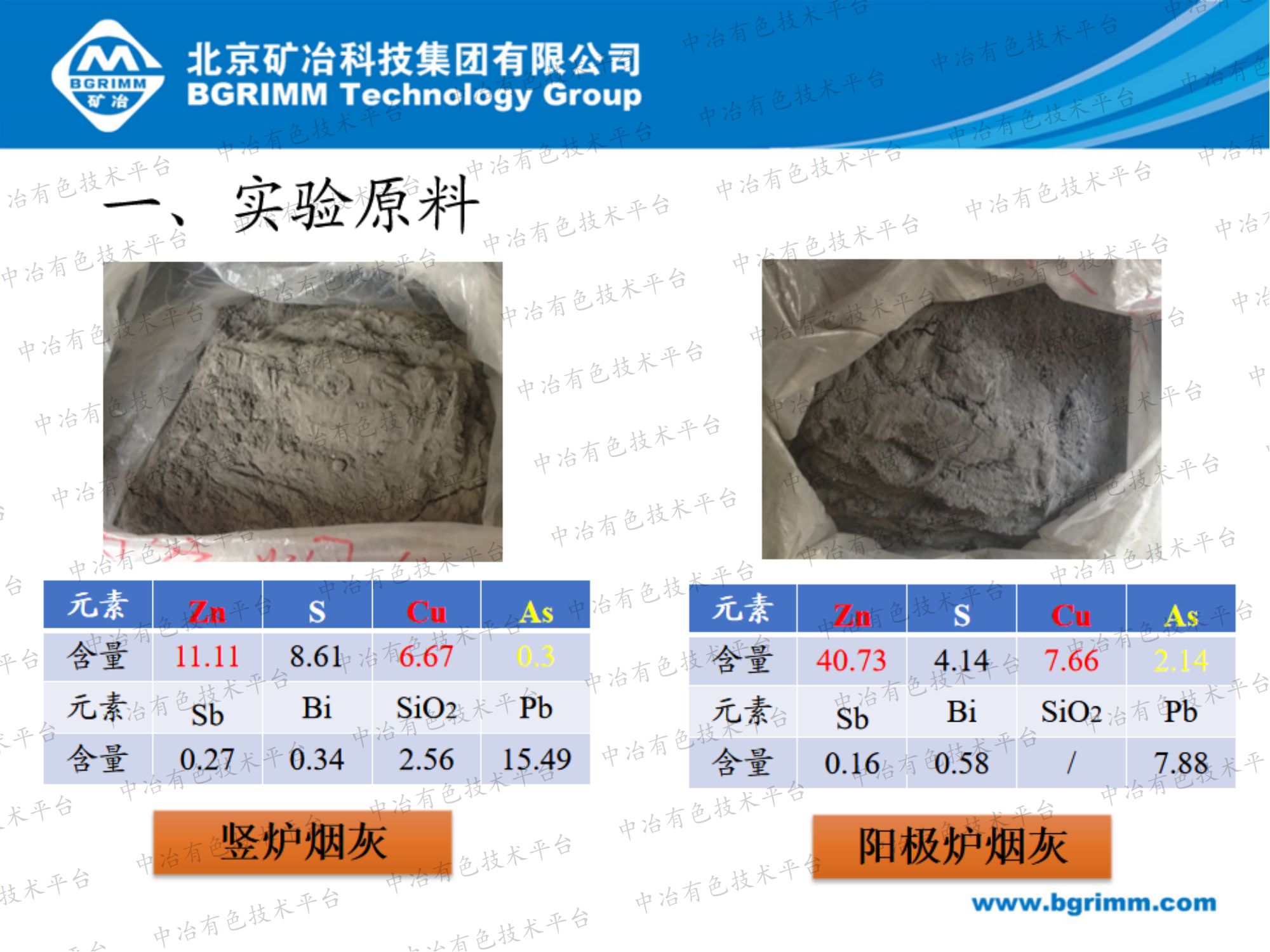 從豎爐、陽極爐煙灰中綜合回收鋅和銅的工藝研究