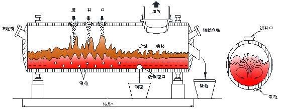 氧氣底吹煉銅機(jī)理及過程強(qiáng)化