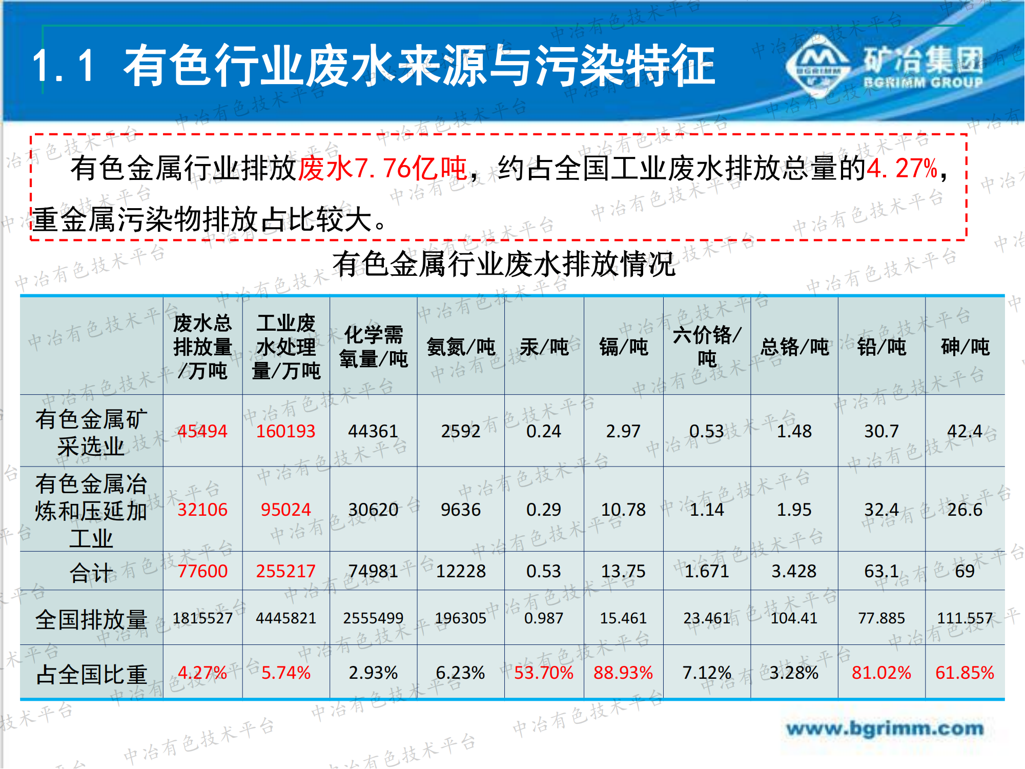 有色行業(yè)重金屬廢水納米吸附深度處理技術(shù)