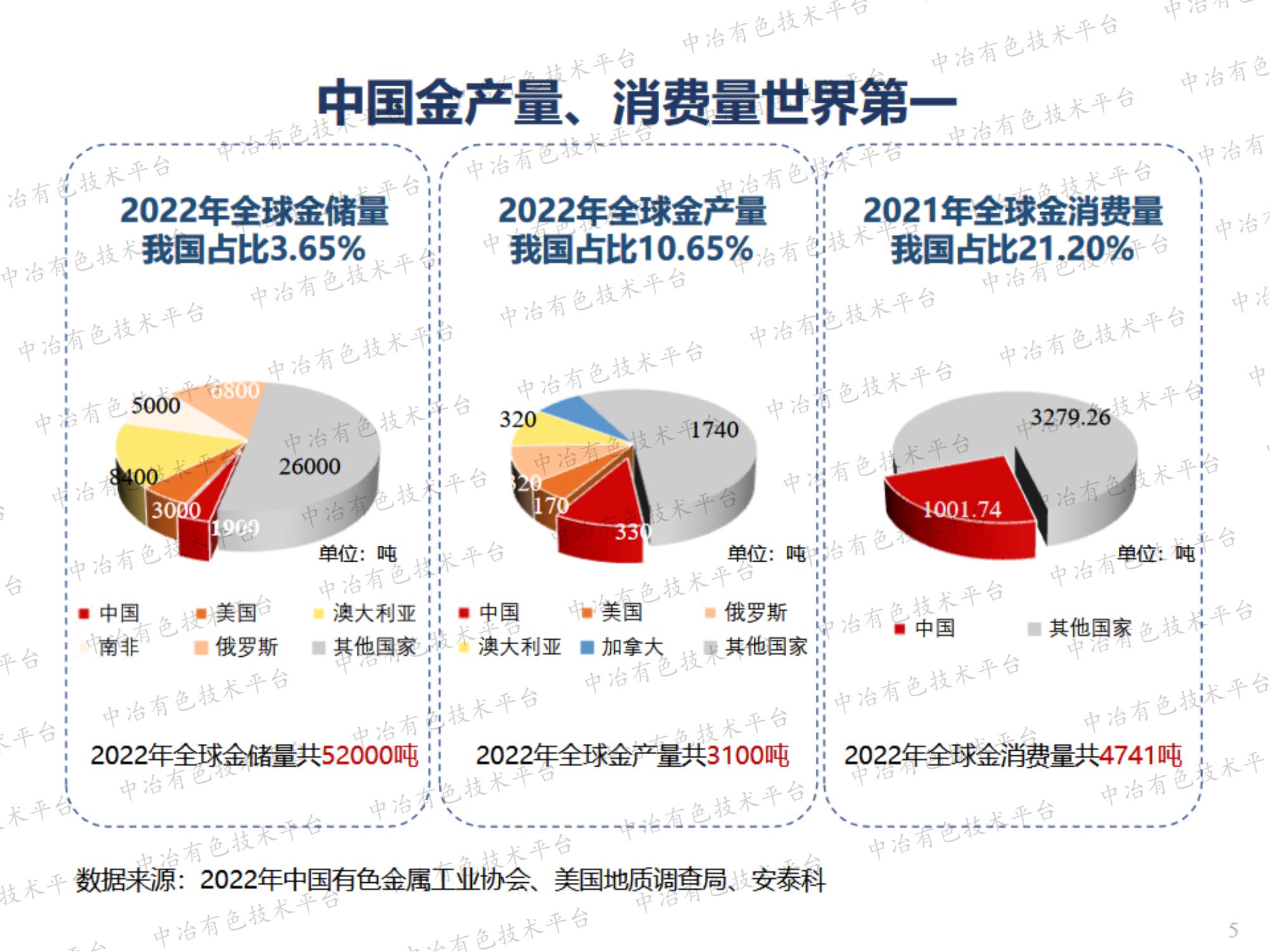 綠色高效提煉稀有金屬的研究