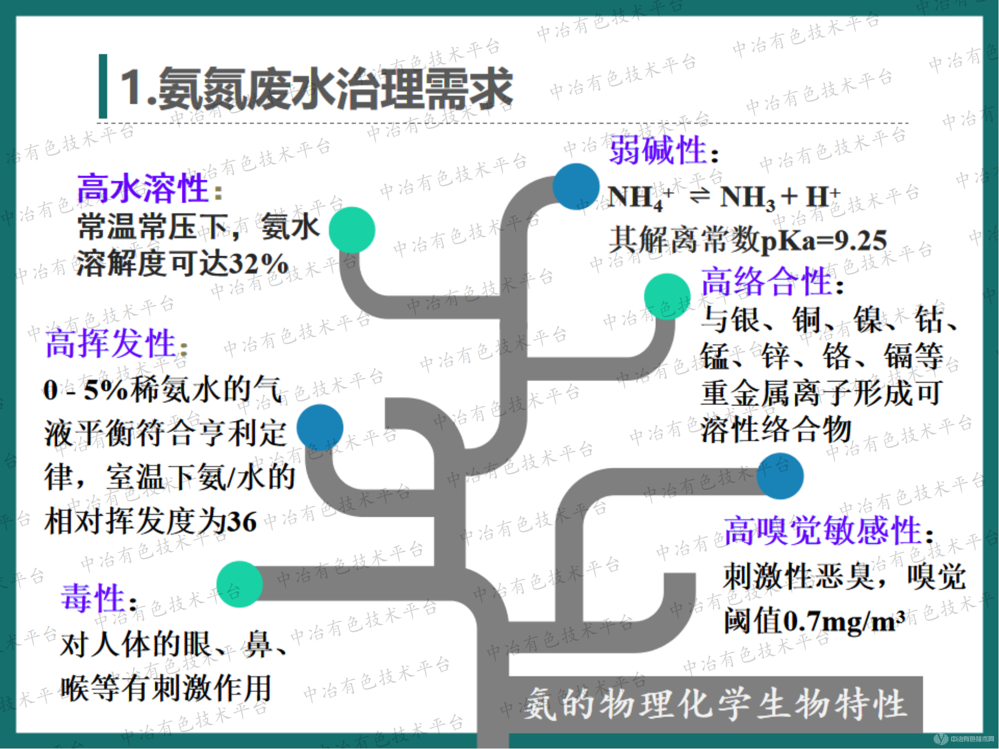 有色金屬行業(yè)氨氮廢水達(dá)標(biāo)治理和資源回收-高效節(jié)能氣態(tài)膜過程應(yīng)用的大型化案例介紹