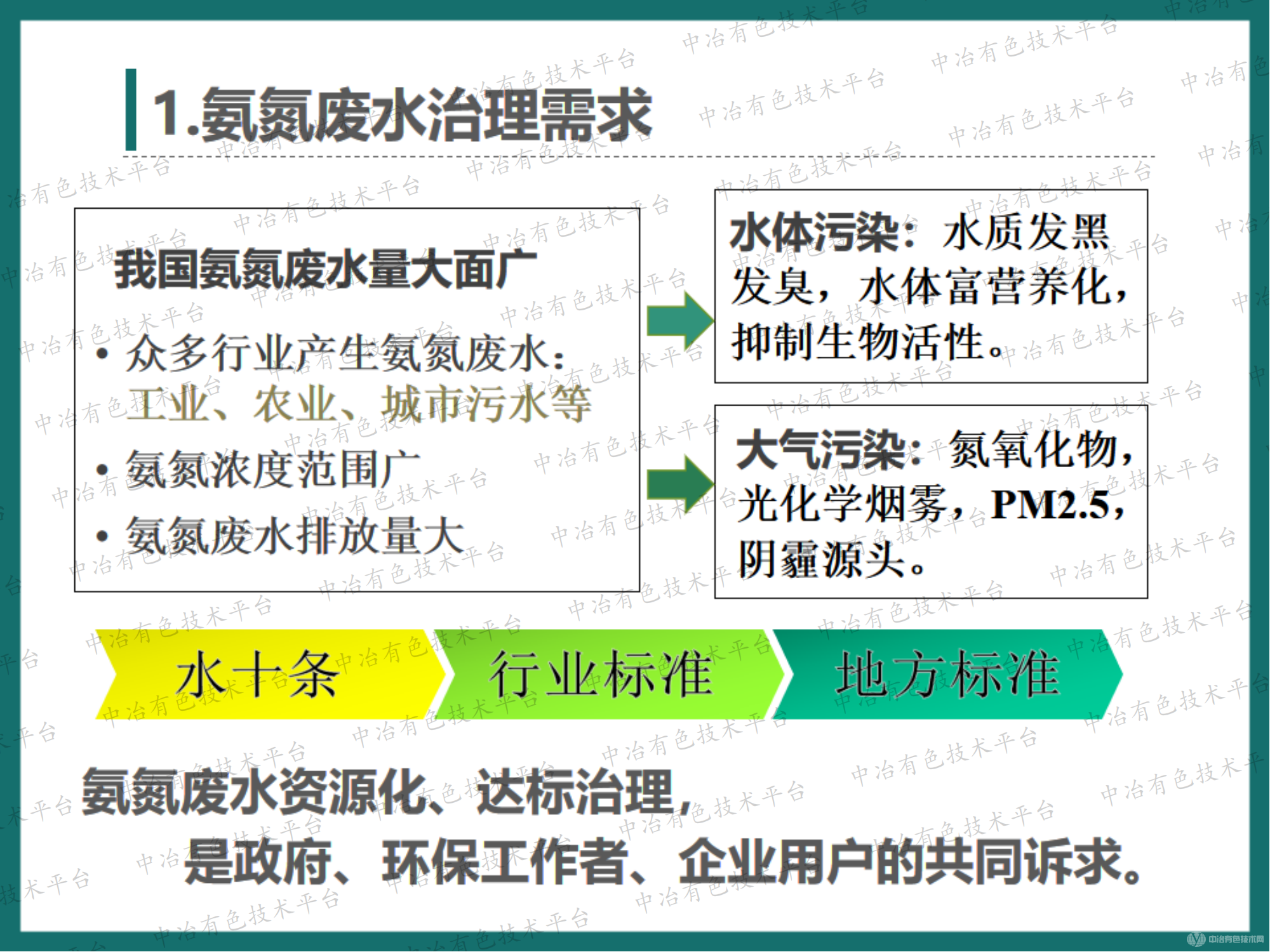 有色金屬行業(yè)氨氮廢水達(dá)標(biāo)治理和資源回收-高效節(jié)能氣態(tài)膜過程應(yīng)用的大型化案例介紹