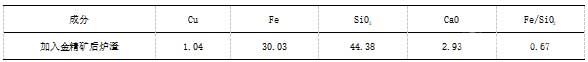 加入金精礦后爐渣成分分析