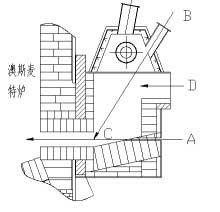 澳斯麥特爐熔煉過(guò)程中，泡沫渣及玻璃渣形成與控制的探討