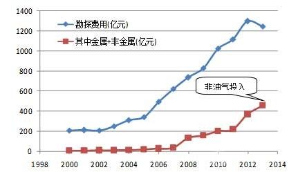 礦產(chǎn)資源強(qiáng)國(guó)戰(zhàn)略之管見(jiàn)