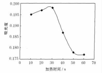 銻冶煉爐渣中二氧化硅含量測(cè)定