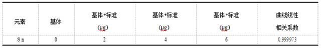 標(biāo)準(zhǔn)系列表