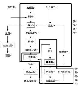 鎂電解多極槽技術(shù)在海綿鈦生產(chǎn)中的應用與分析