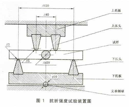 抗折強(qiáng)度試驗(yàn)裝置圖