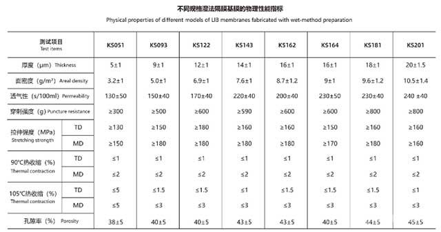 濕法鋰離子電池隔膜參數(shù)