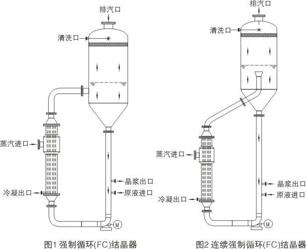 連續(xù)結(jié)晶器