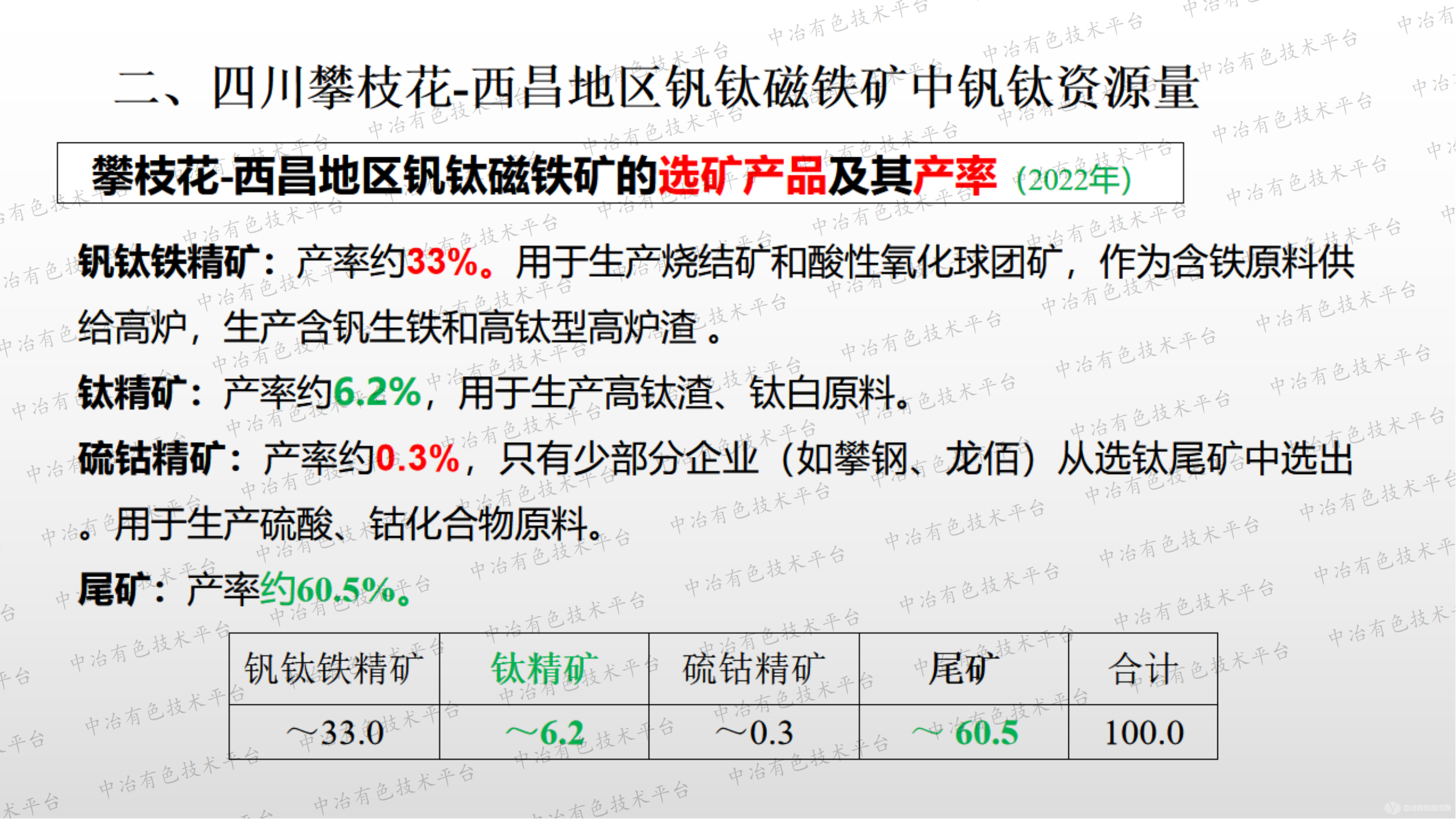 釩鈦磁鐵礦二次資源綜合利用新技術(shù)和發(fā)展現(xiàn)狀