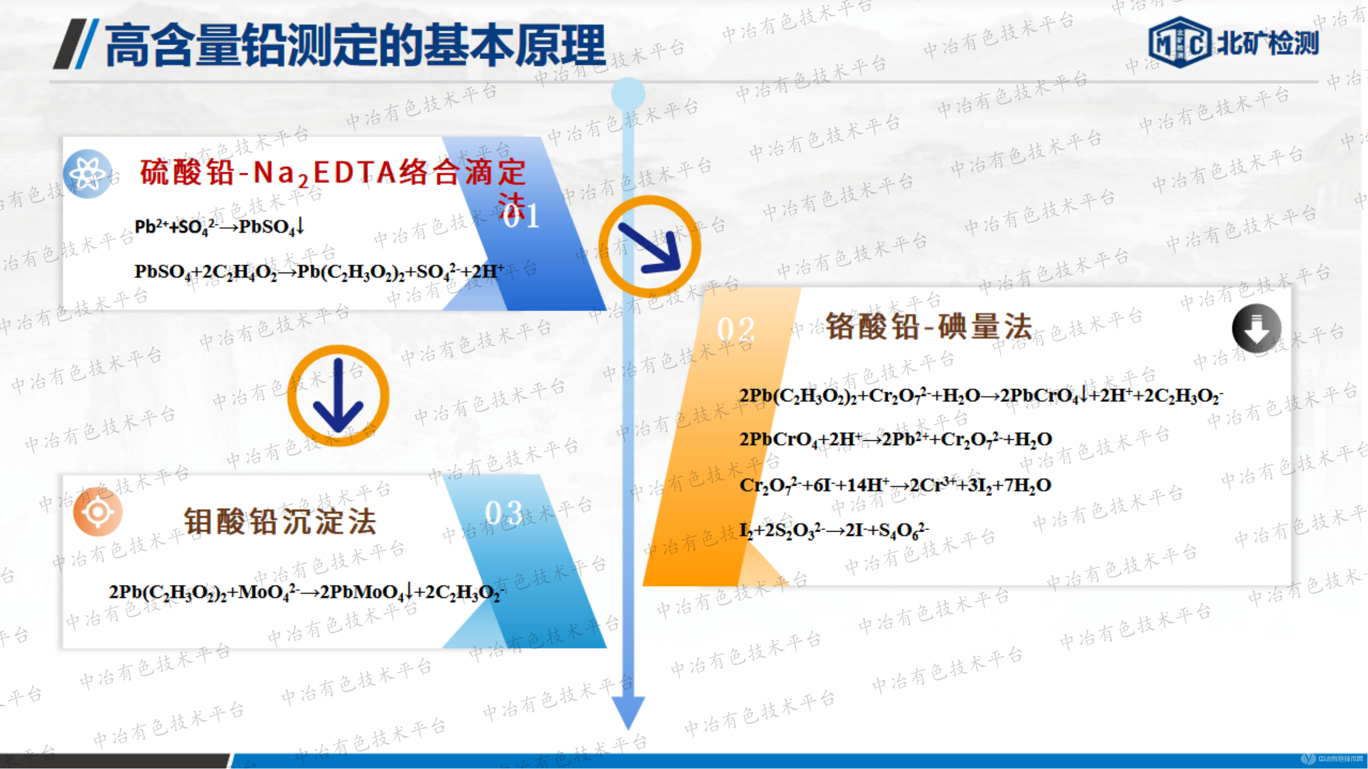 復(fù)雜高鉛樣品中鉛的分析方法研究