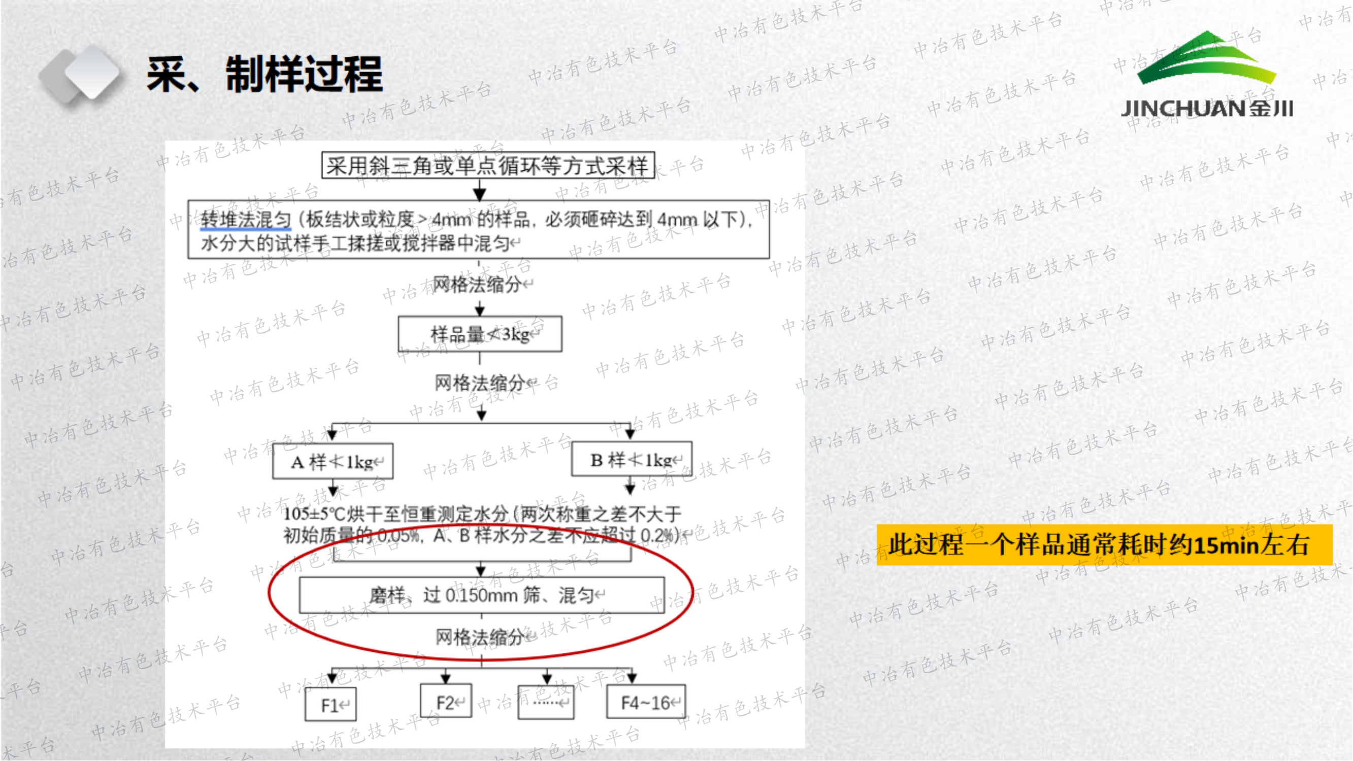 氫氧化鎳檢驗檢測要點分析