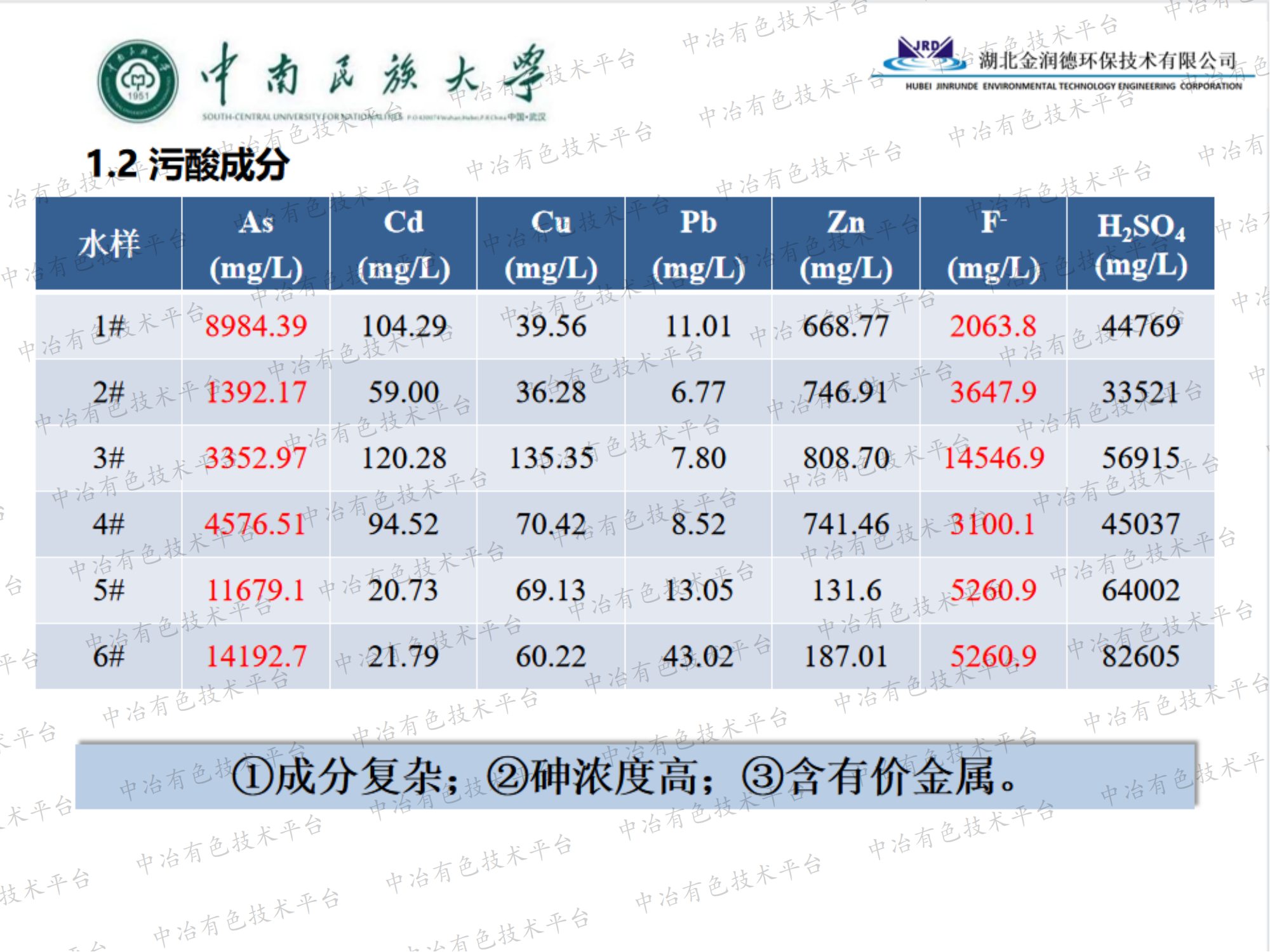 污酸處理的實(shí)踐與思考—— 從達(dá)標(biāo)到資源化利用