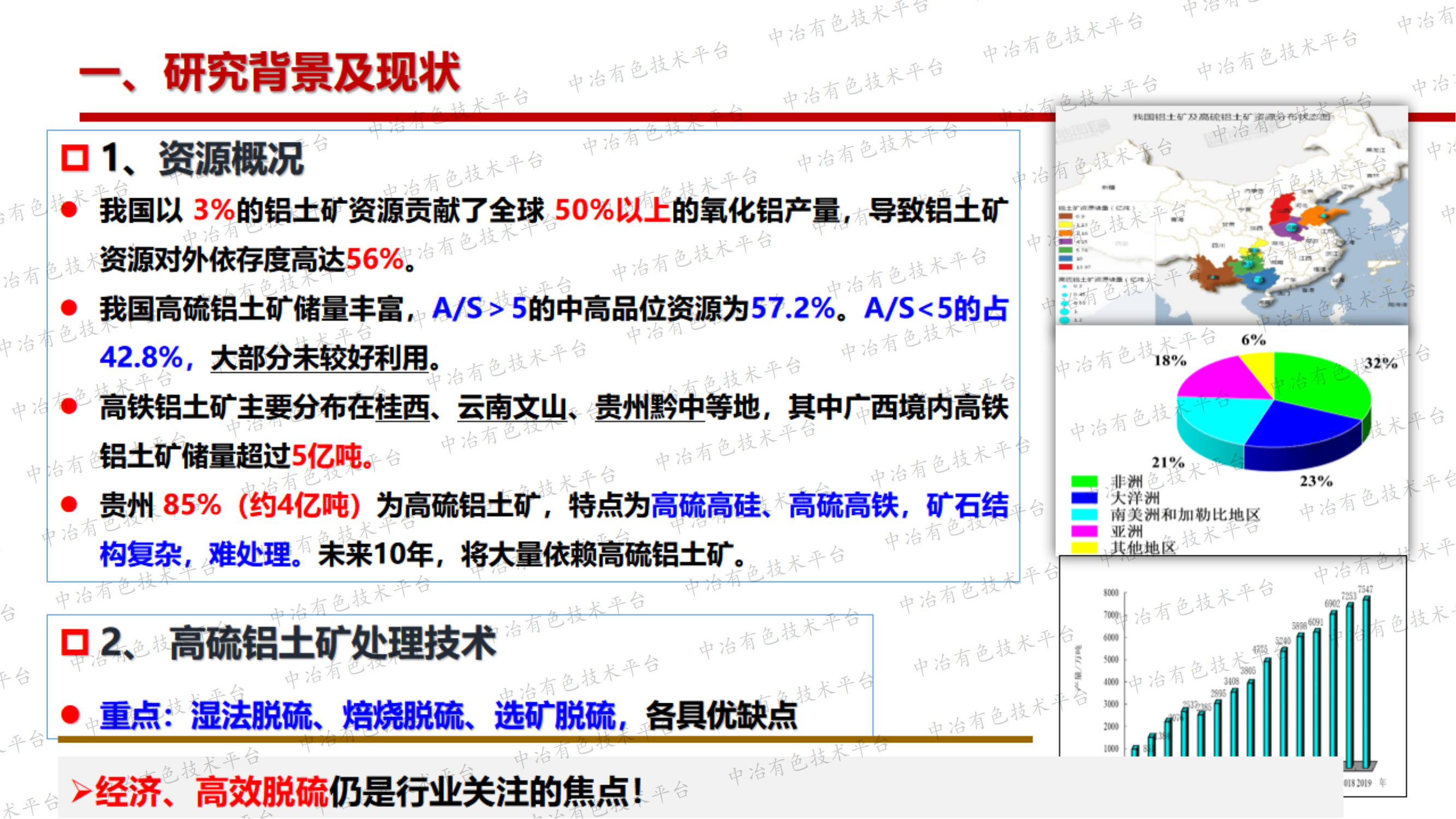 高硫、高鐵鋁土礦加工性能提升