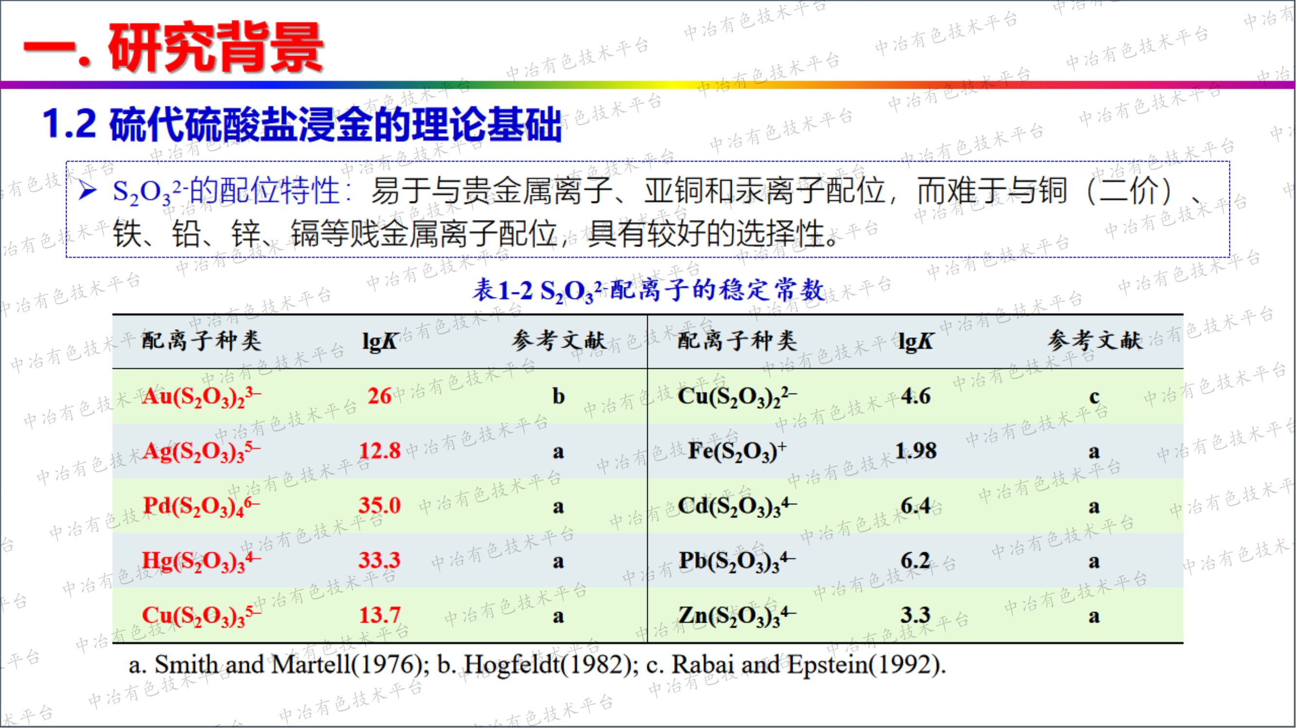 硫代硫酸鹽法綠色提金研究進(jìn)展