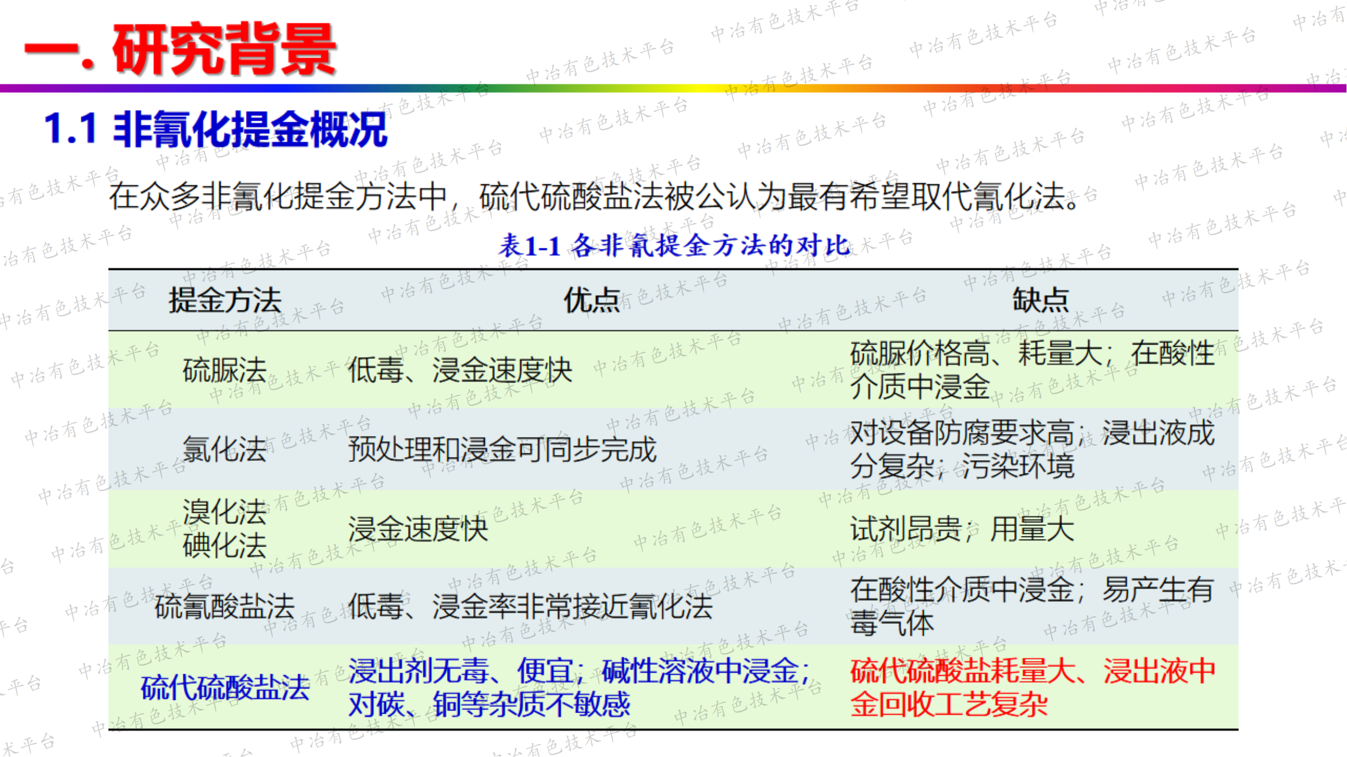 硫代硫酸鹽法綠色提金研究進(jìn)展