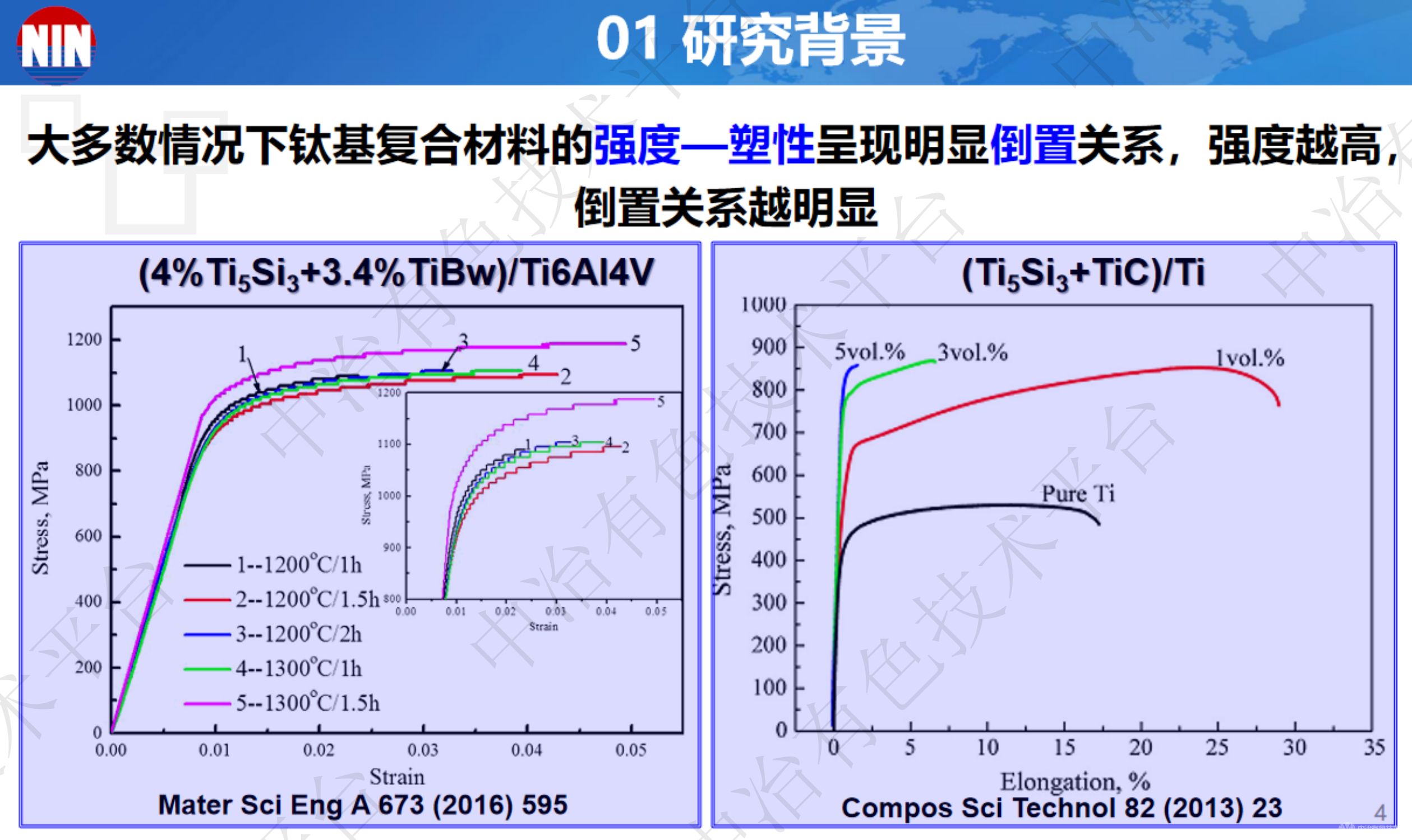 仿貝殼結構(TiC+Ti5Si3)/Ti復合材料的力學行為及強韌化機制