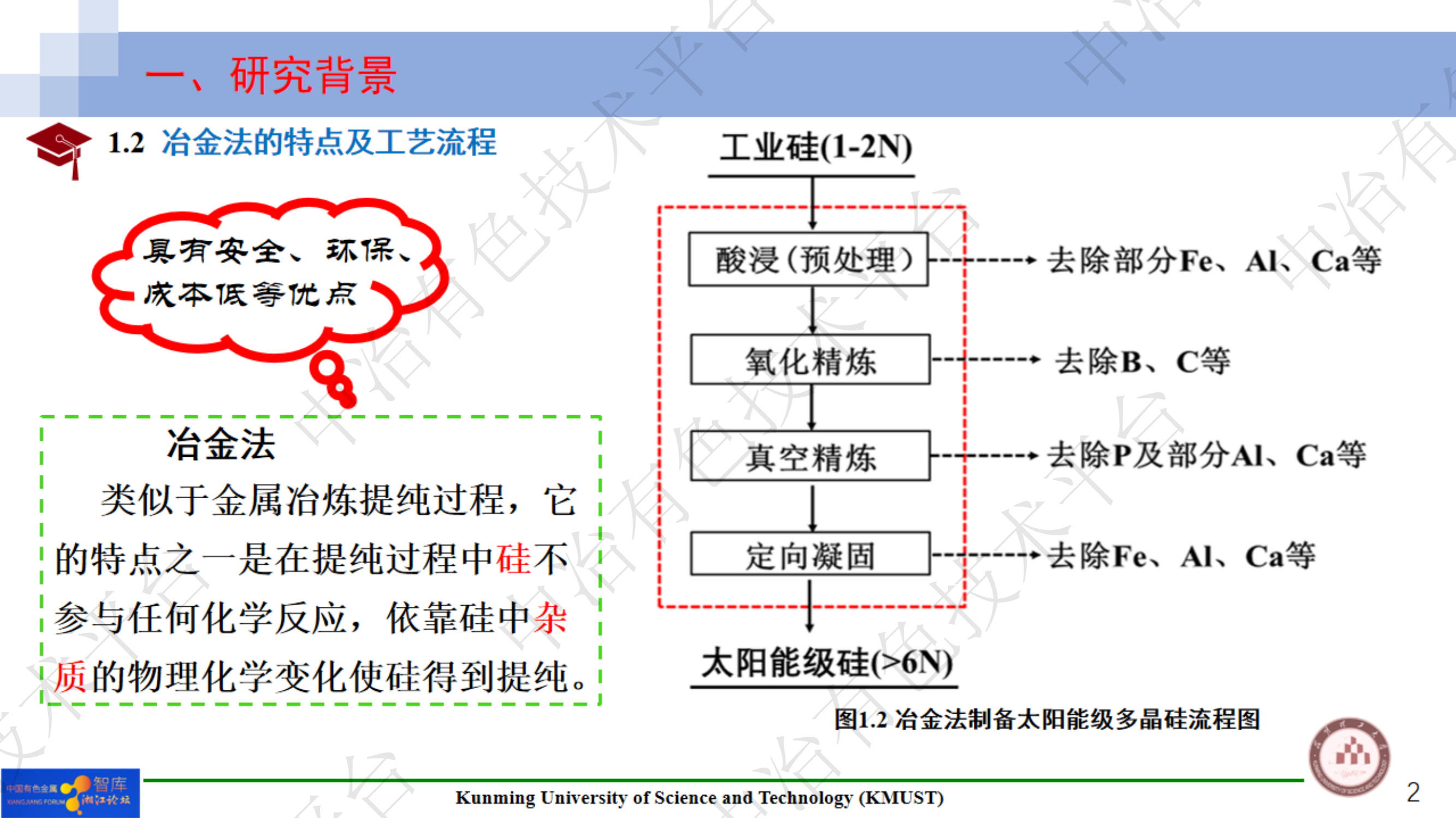 工業(yè)硅吹氧和造渣精煉過程的從頭算分子動力學模擬