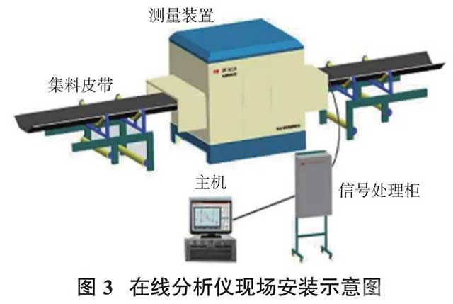 在線分析儀現(xiàn)場(chǎng)安裝示意圖