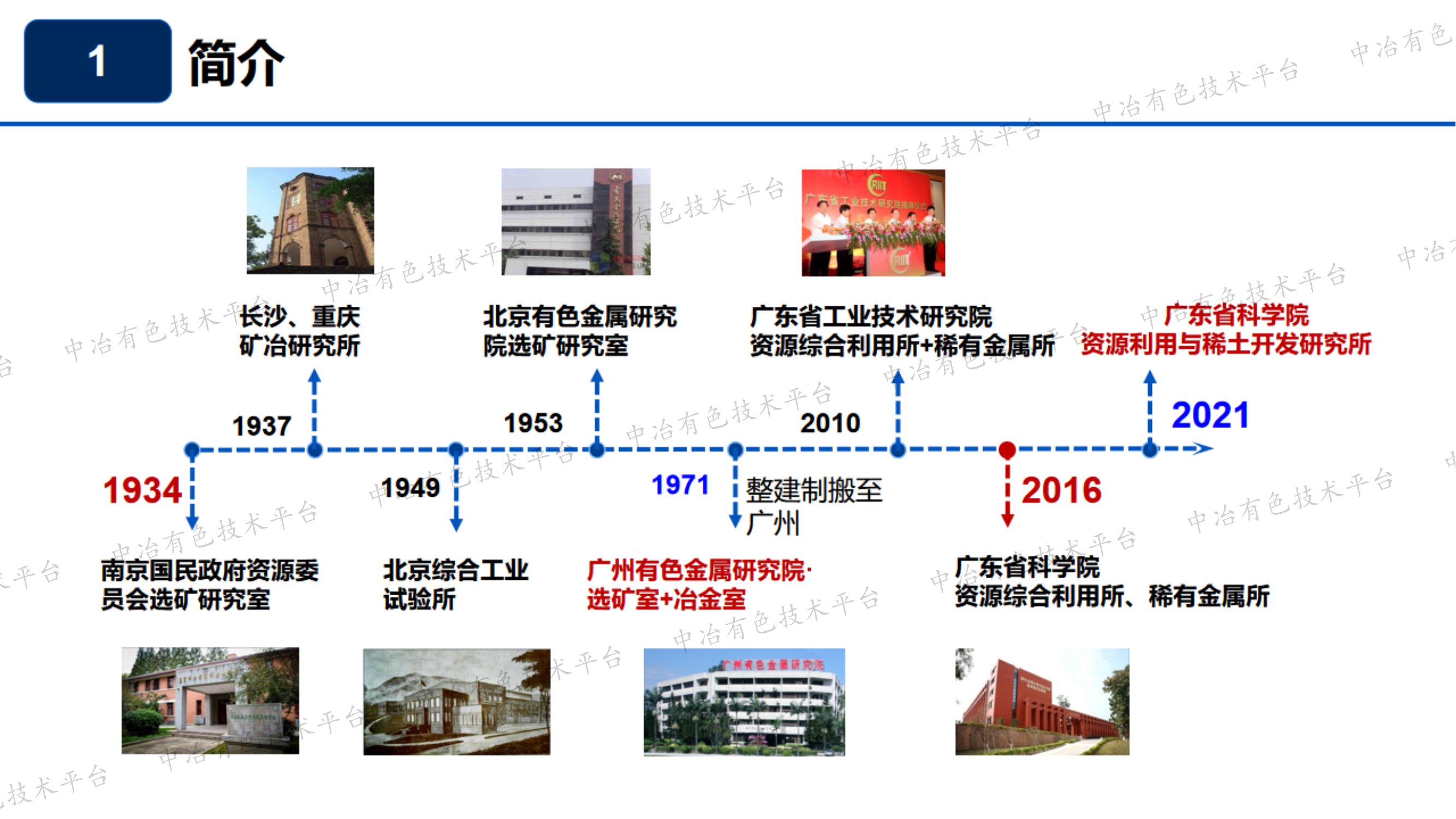 鉛鋅礦綠色選礦工藝技術(shù)研究