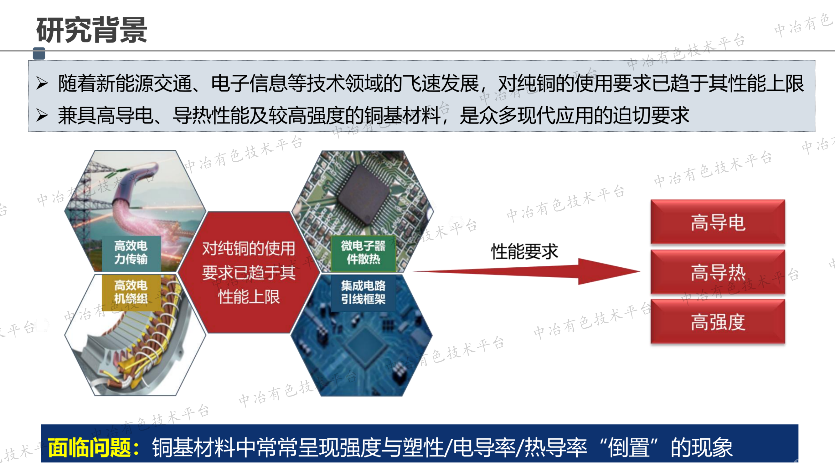 非原位碳化物界面相對(duì)CNTs/Gr增強(qiáng)銅基復(fù)合材料的性能調(diào)控