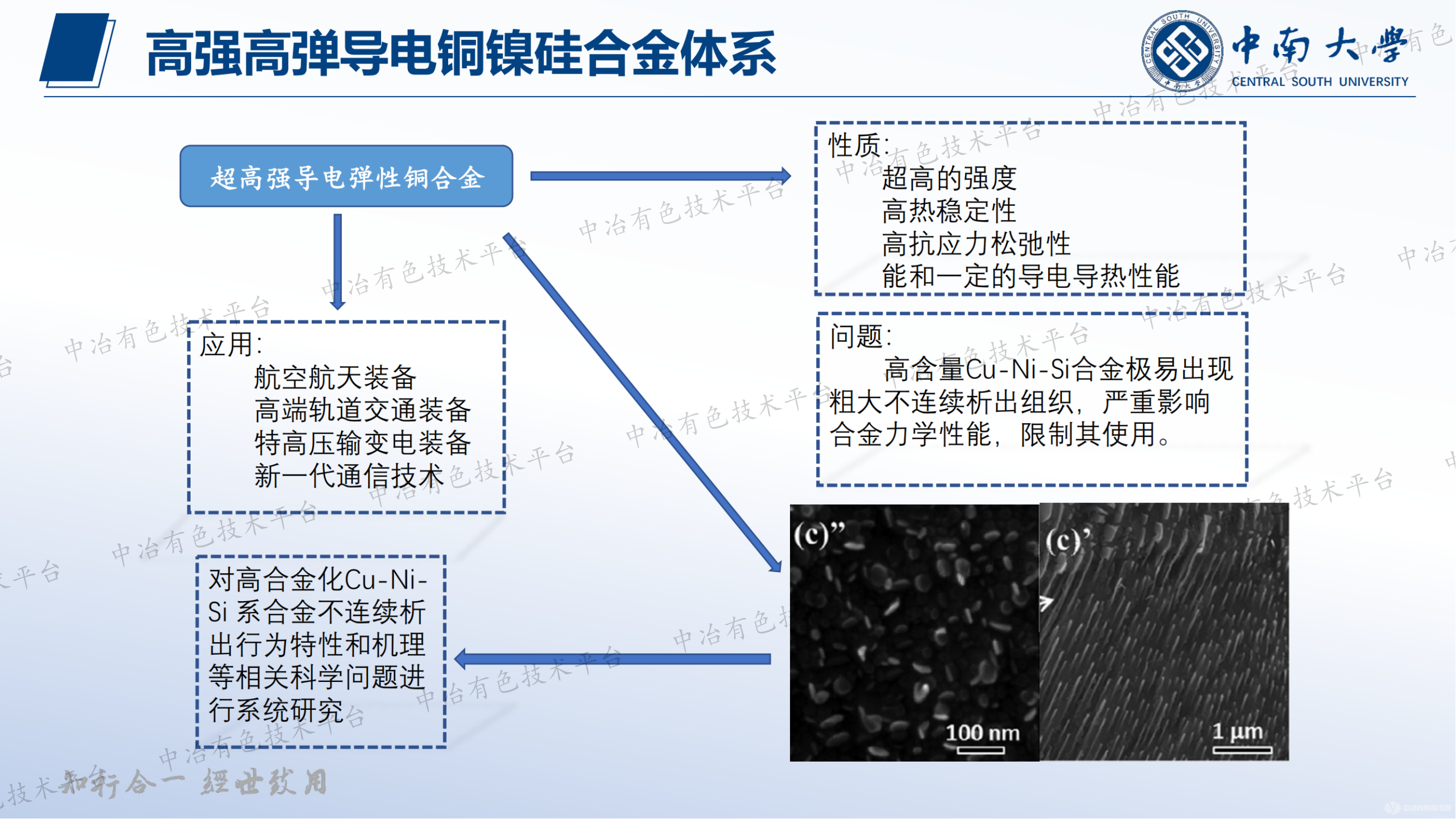 晶界取向差對(duì)Cu-Ni-Si合金不連續(xù)析出的影響