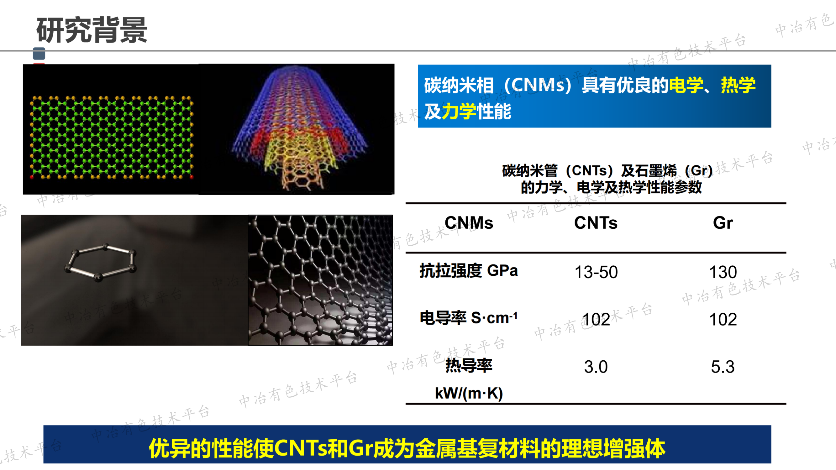 非原位碳化物界面相對(duì)CNTs/Gr增強(qiáng)銅基復(fù)合材料的性能調(diào)控