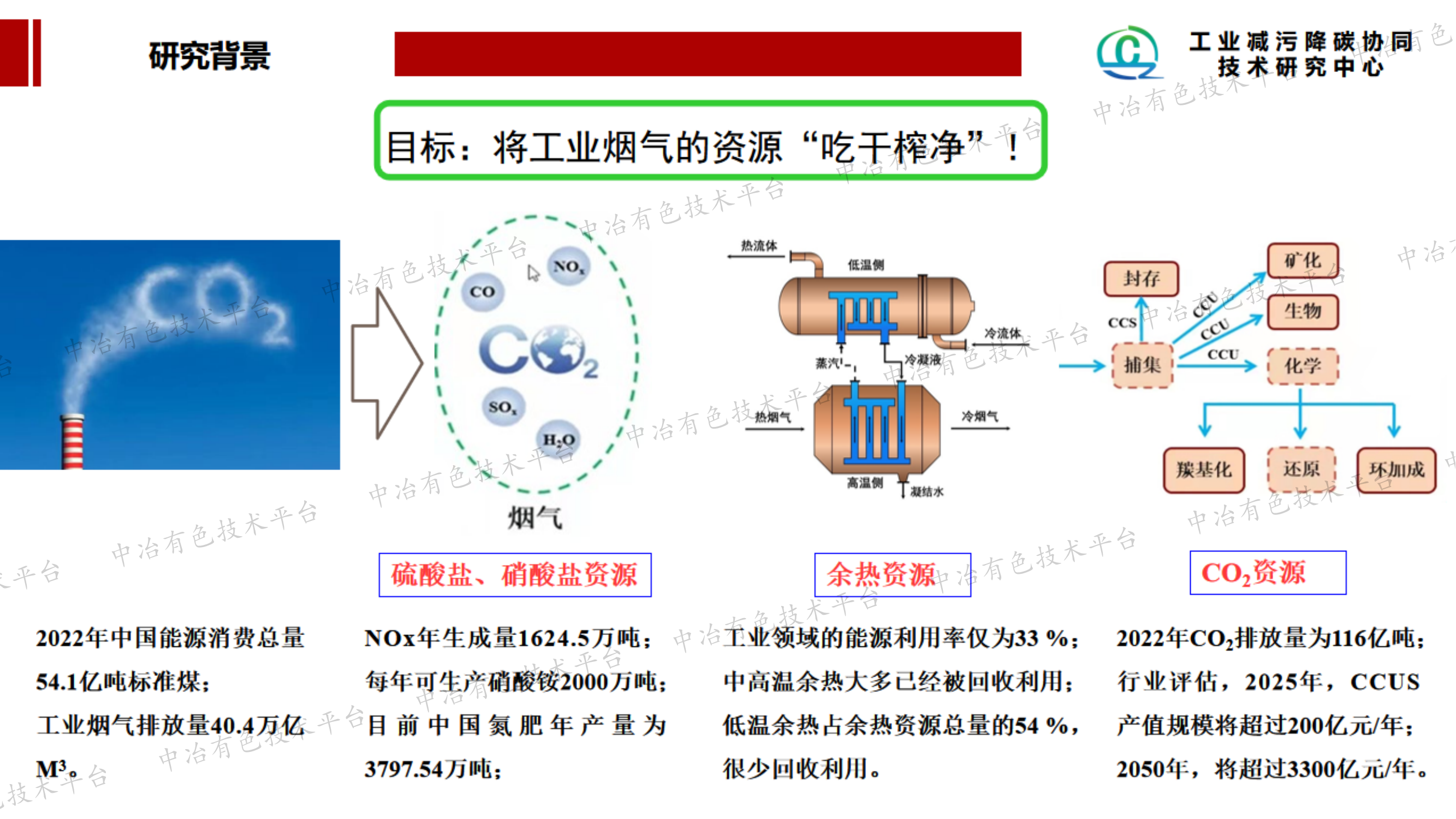 工業(yè)煙氣資源化利用關(guān)鍵技術(shù)的研究與應(yīng)用