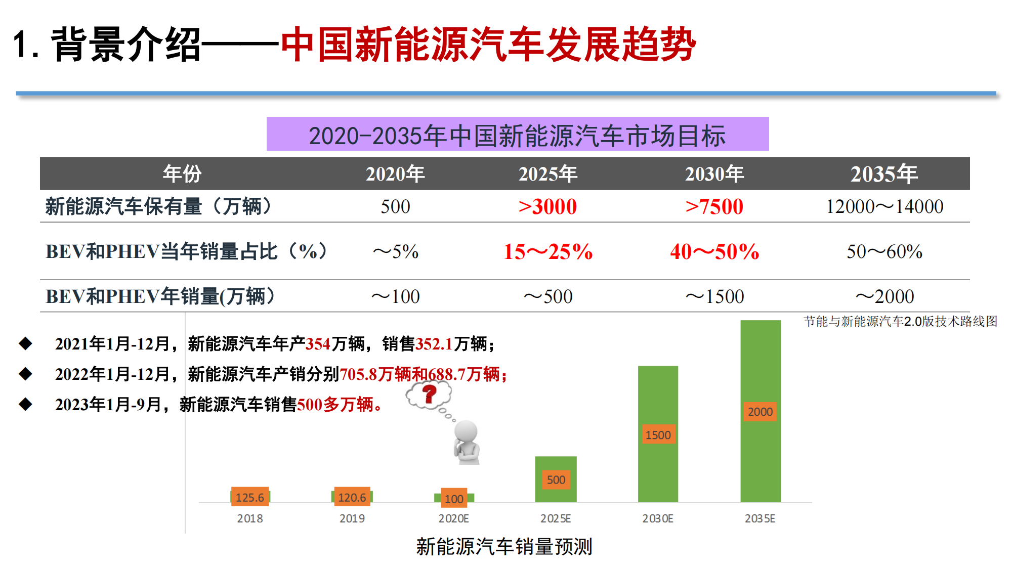 新能源電池不同健康狀態(tài)下的性能評價(jià)