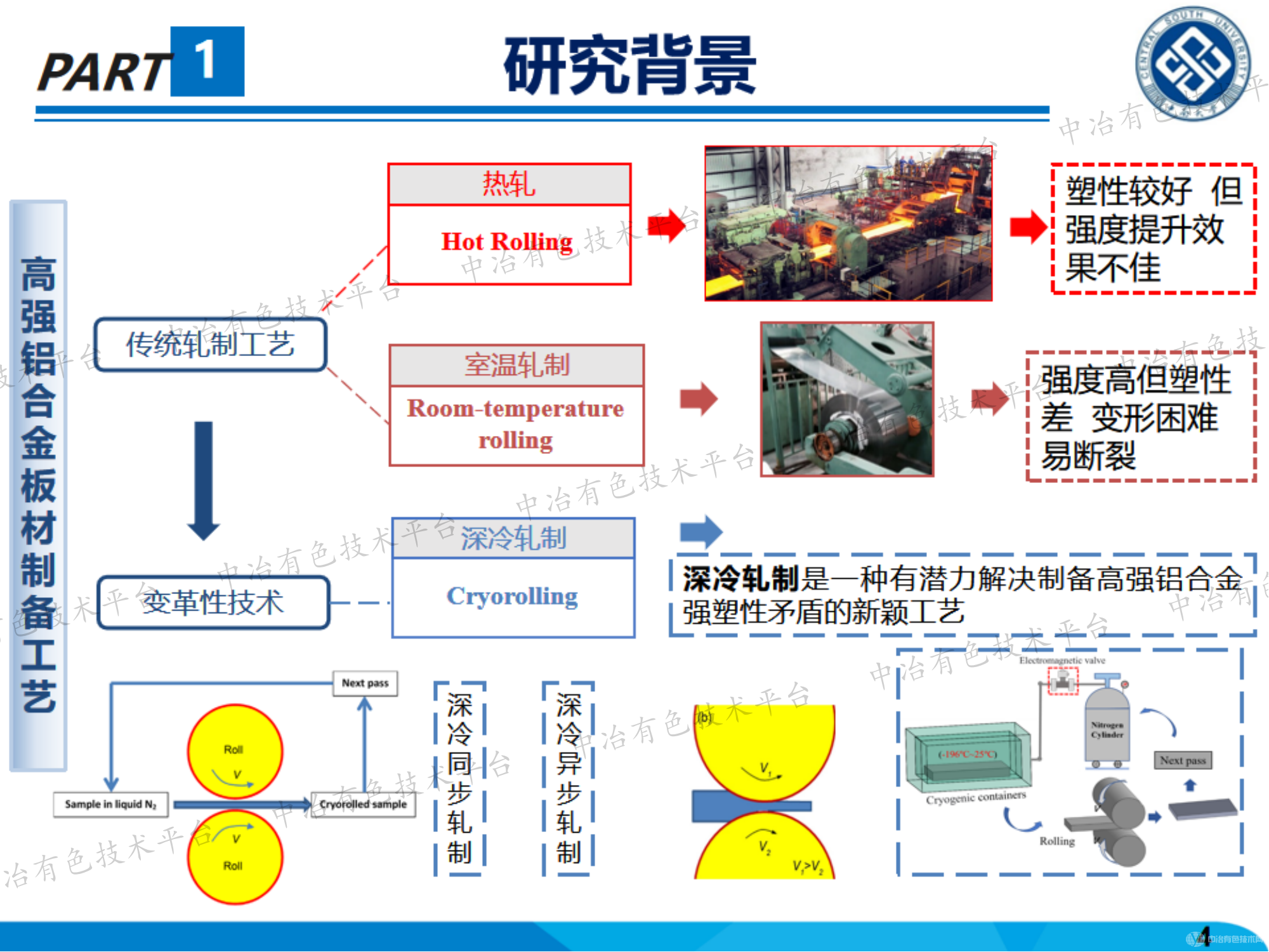 深冷軋制制備高性能7000系鋁合金