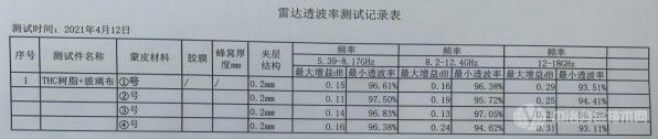 雷達透波、中子吸收測試