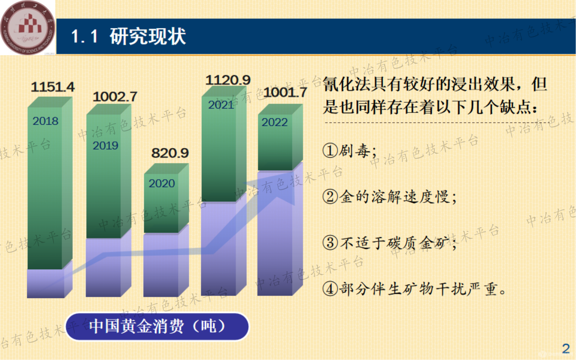 微細(xì)粒包裹型碳質(zhì)金礦的非氰提金試驗研究