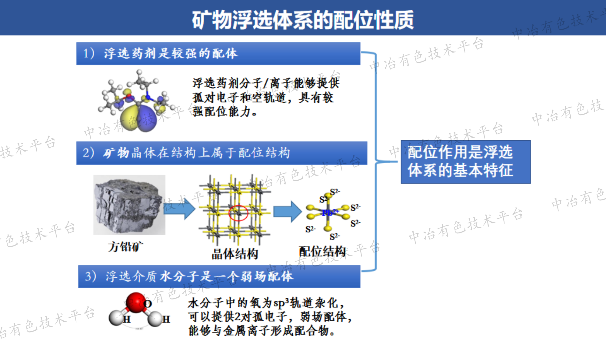 鉛鋅浮選表面限域配位化學(xué)原理及應(yīng)用