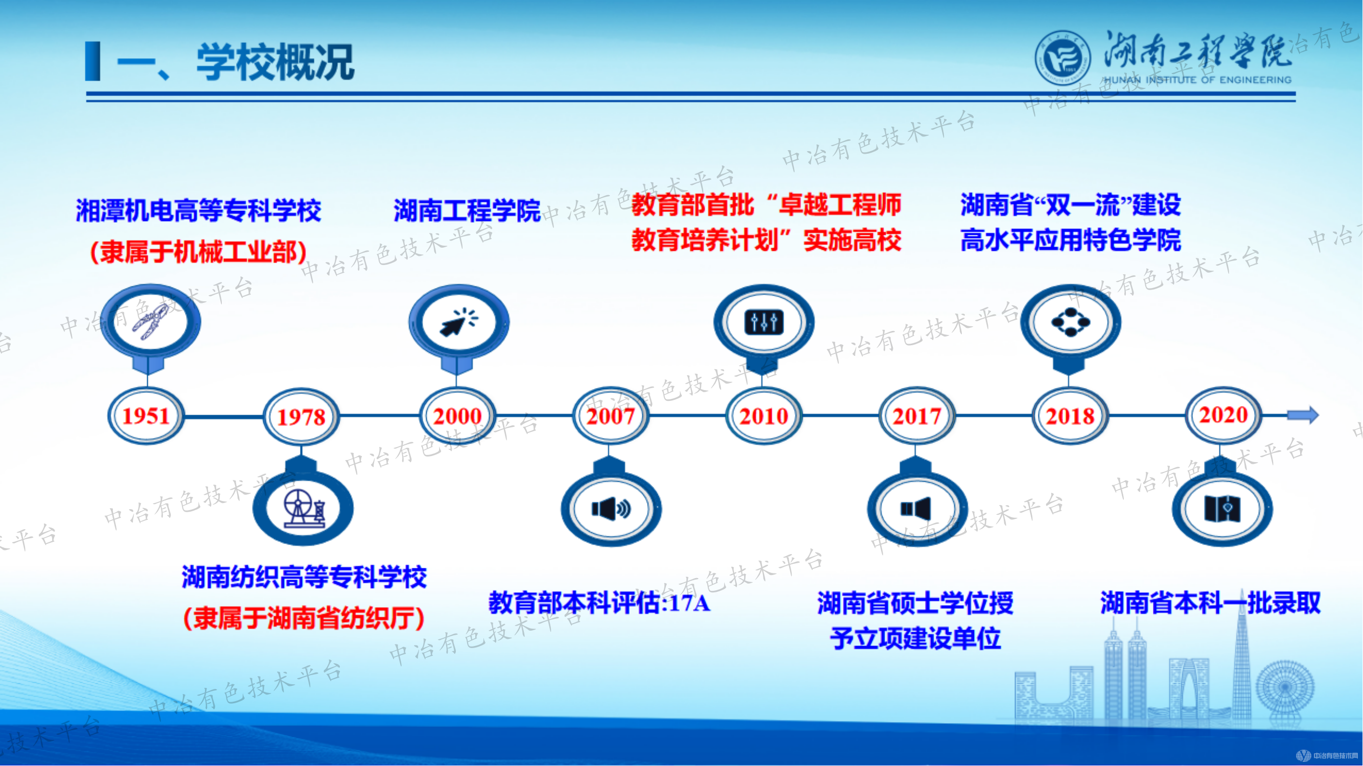 智慧能源運(yùn)維控制關(guān)鍵技術(shù)及應(yīng)用