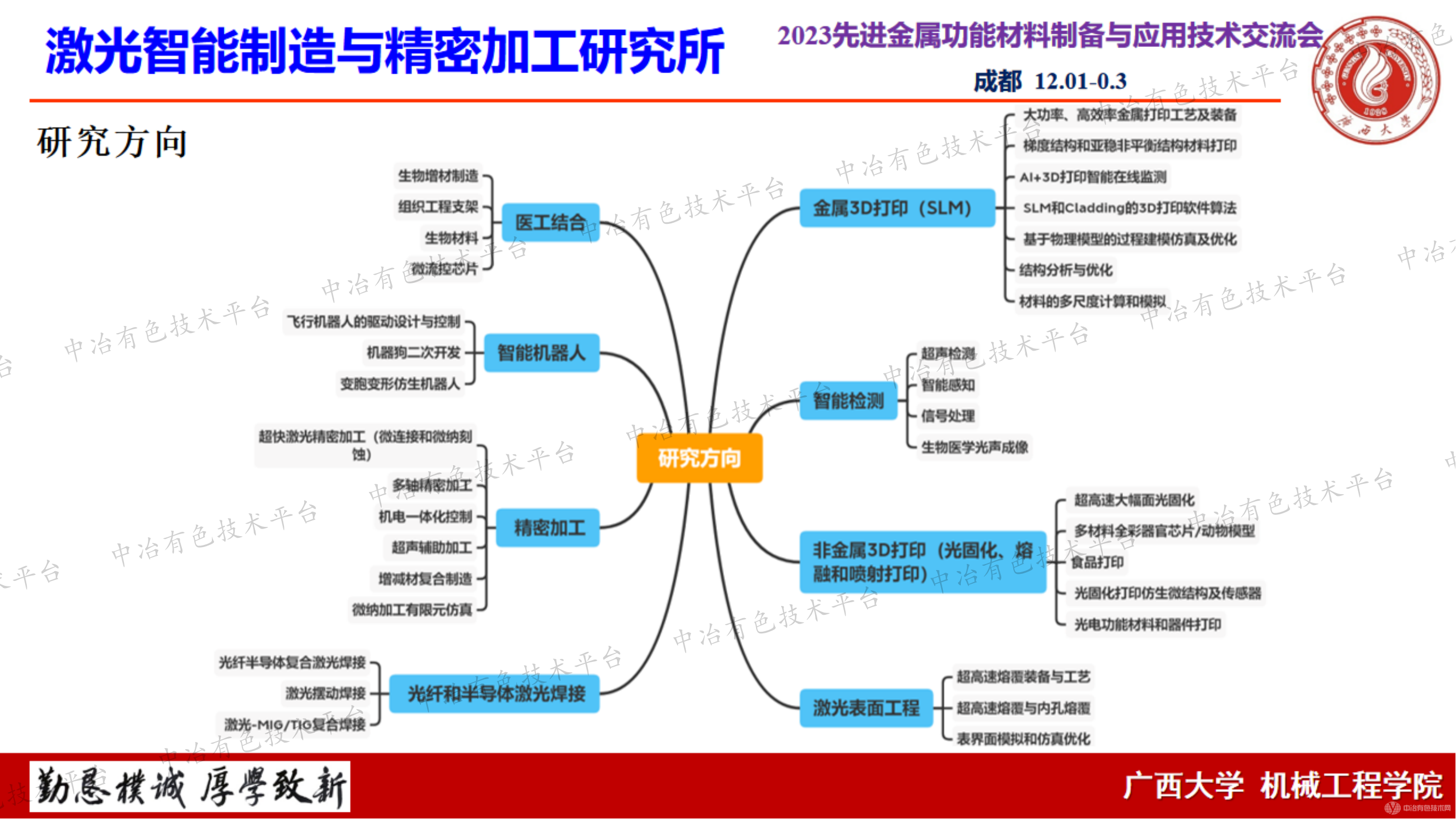 激光粉末床熔融制備的Ti-35Nb-15Zr合金的工藝、組織性能及生物相容性研究