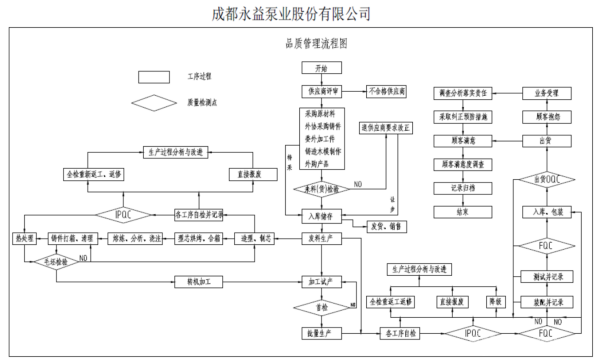 成都永益泵業(yè)股份有限公司